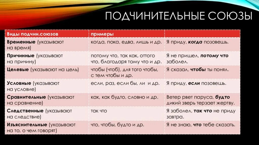 10 подчинительных предложений. Подчинительные Союзы. Подчин итке5лные Союзы. Союзы в русском языке сочинительные и подчинительные. Разряды подчинительных союзов таблица.