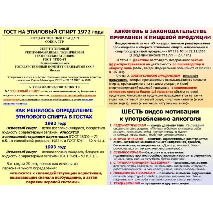 ГОСТЫ спирта по годам. Фз о производстве этилового спирта