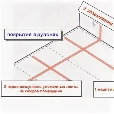 Укладка антистатической ленты. Заземление антистатического пола схема. Укладка антистатической ленты. Укладка антистатической ленты. Токопроводящий линолеум схема монтажа.