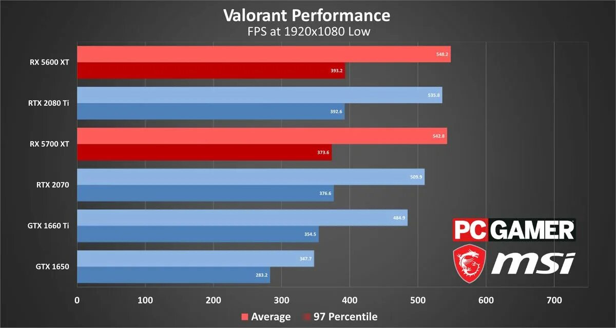 1650 benchmark. Бенчмарки для пк. бенчмарк для пк. игры для gtx 1650. 1650 ti mobile.