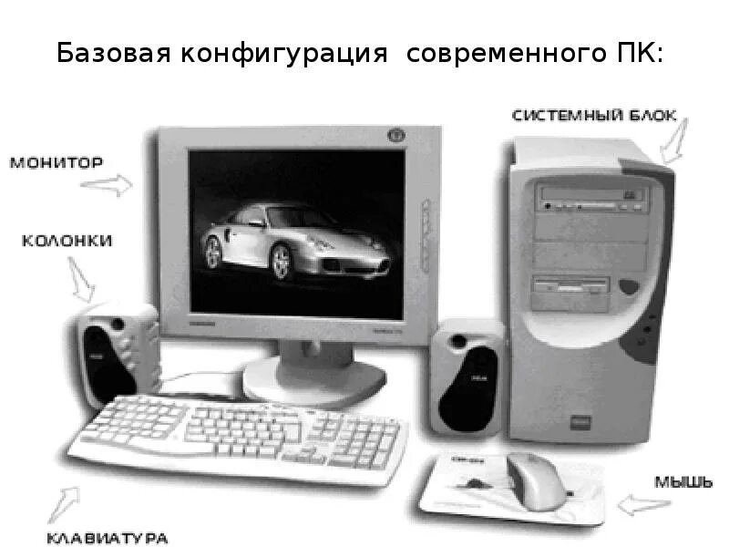 Система блок компьютер клавиатура мышка музыкальные колонка. Монитор с клавиатурой мышкой колонками принтером и системным блоком. Системный блок с клавиатурой и мышью. Монитор с клавиатурой и мышью с системным блоком и звуковые колонки. Компьютер мышь монитор клавиатура колонки.