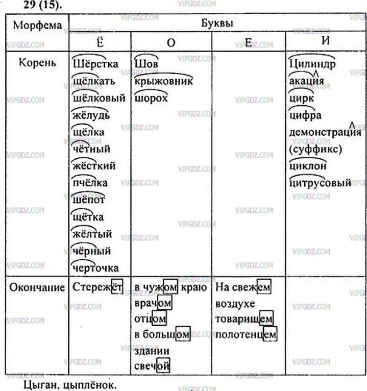 Вставить в слова пропущенные морфемы. Заполни таблицу буквы ё о е и. Заполните таблицу буквы е о е. Заполните таблицу буквы ё о е и после шипящих и ц в корнях. О-Ё после шипящих в разных морфемах.