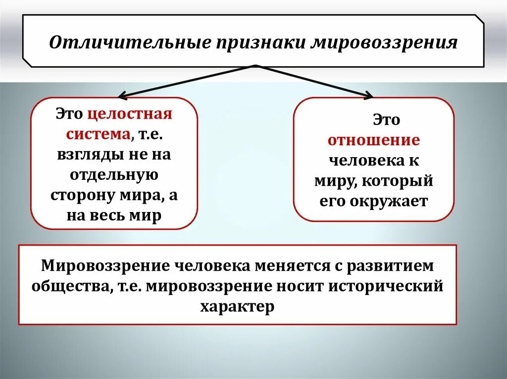 Влияние образование на мировоззрение человека. Влияние мировоззрения на человека. роль мировоззрения в жизни человека. что влияет на мировоззрение. общественно-исторический характер мировоззрения.