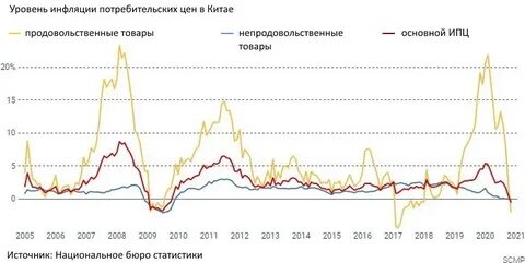 Инфляция потребительских цен