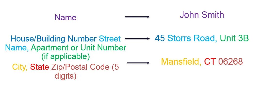 Write str. How to write street address. apartment address example. how to write address in english. how apartment address is written.