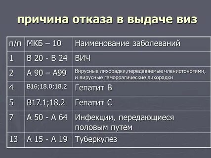 Хр гепатит мкб 10 у взрослых