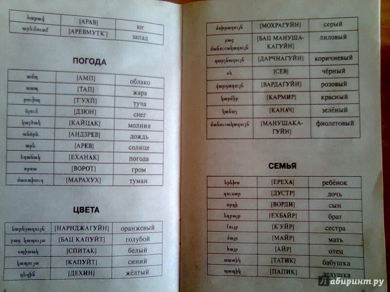 Джигяр на армянском. Армянский язык слова. Слова на Зарянским языке. Армянские слова на русском. Слава на армянском зыке.