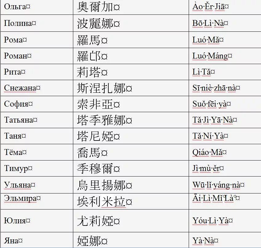 Правильно на китайском. Японские имена для собак. Японские имена для собак мальчиков. Русские имена на китайском языке. Китайские имена.