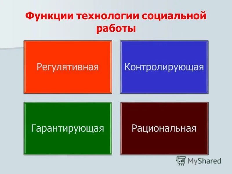 Социальные технологии и их функции. Характеристика технологий социальной работы. Признаки технологии обучения. Технологии социальной работы схема. Классификация социальных технологий по содержанию.