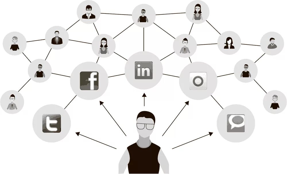 Модели социальные сети. Распространение информации в социальных сетях. Вирусное распространение информации. Схема распространения информации в социальных сетях. Вирусный маркетинг.
