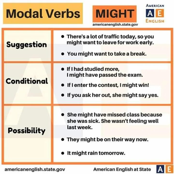 Глаголы may might will. Modal verbs в английском may. advice and suggestions модальные глаголы. модальные глаголы may might. might в английском языке.