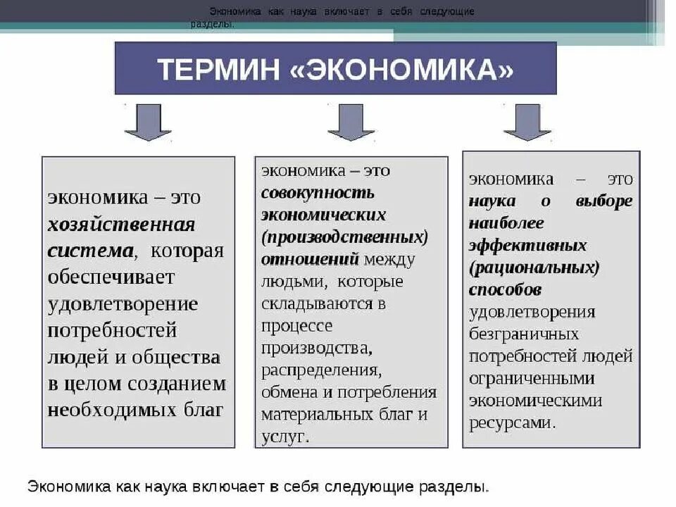 Понятия по экономике обществознание 8 класс