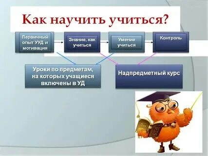 Как быстро учиться новому. Как быстро учиться новому