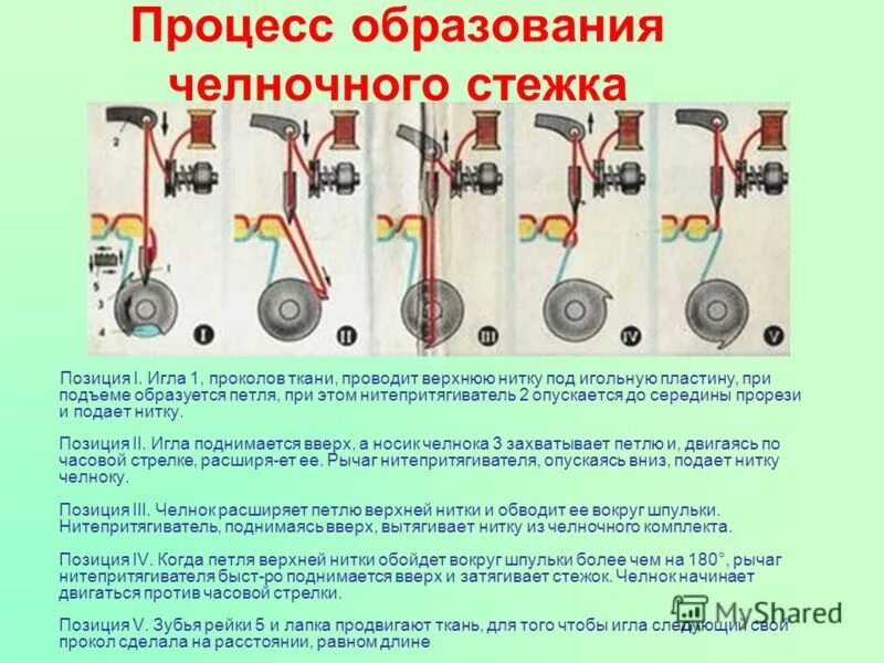 Какую функцию выполняет механизм