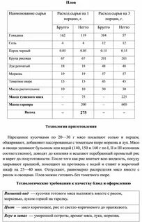 Плов технологическая карта