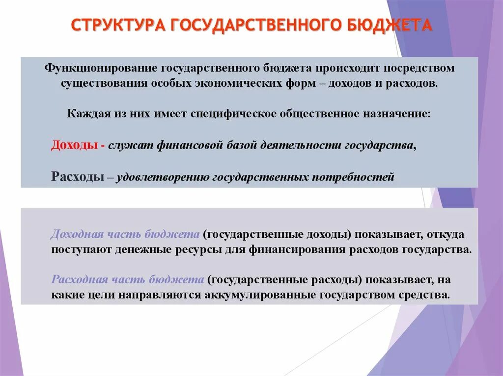 Структура государственного бюджета. Структура бюджета государства. Назначение государственного бюджета. Государственный бюджет и его структура.