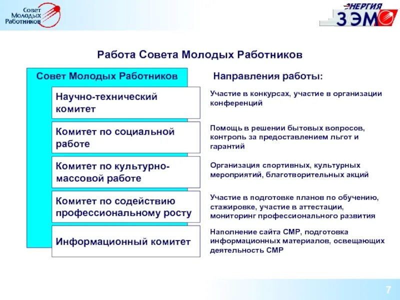 Советы работникам. Энергия РКК совет молодых работников. Советы молодым людям.