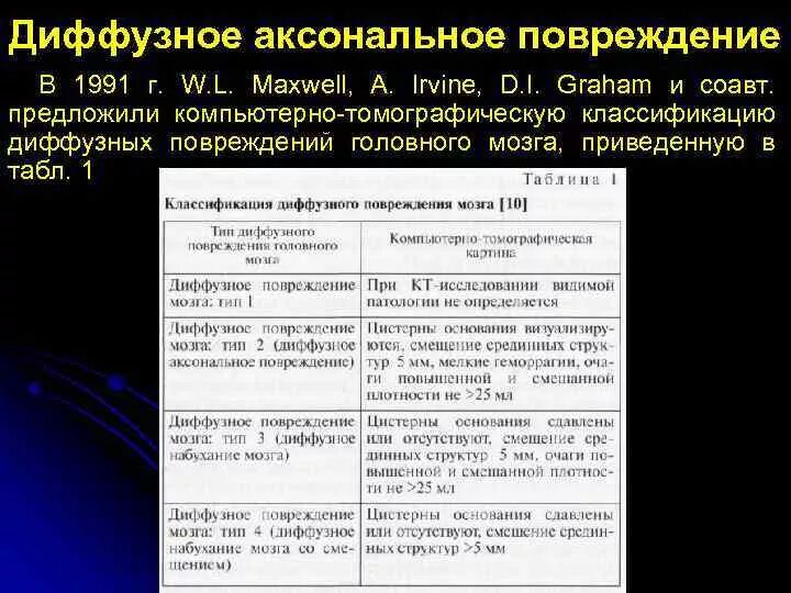 Аксональное повреждение мозга. Диффузное аксональное повреждение. Диффузное аксональное повреждение мозга. Диффузное аксональное повреждение головного мозга кт. Лечение диффузного аксонального повреждения.