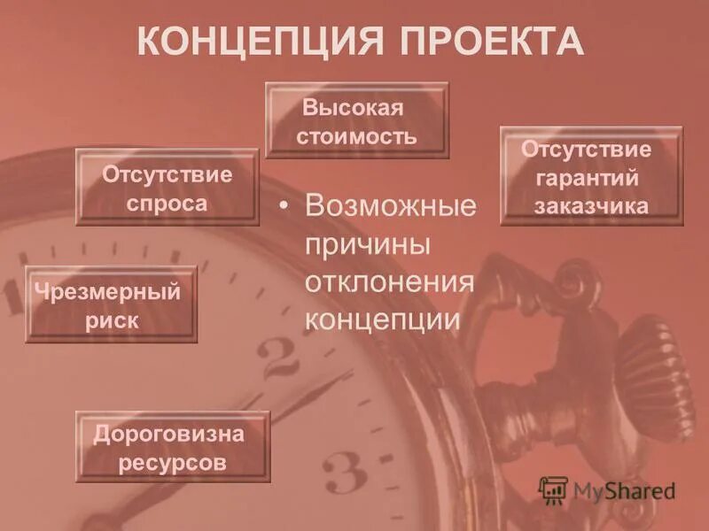 гарантированный спрос