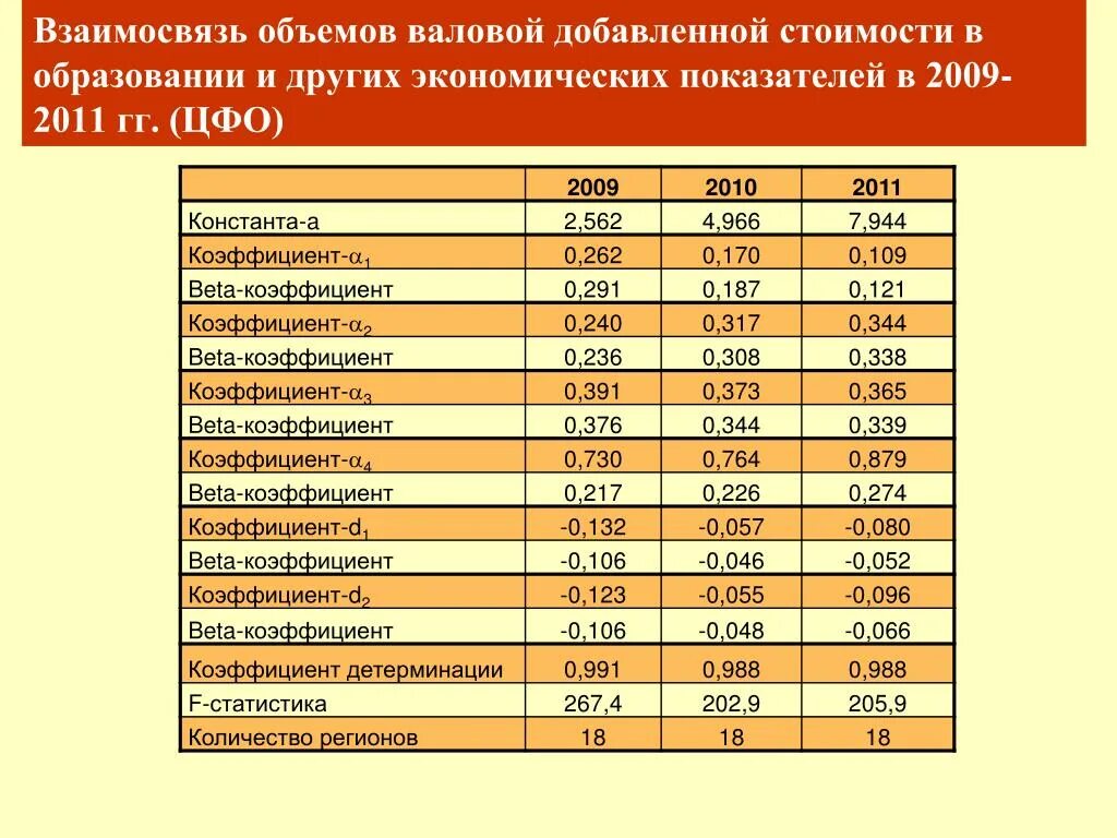 Добавлены объемы работ