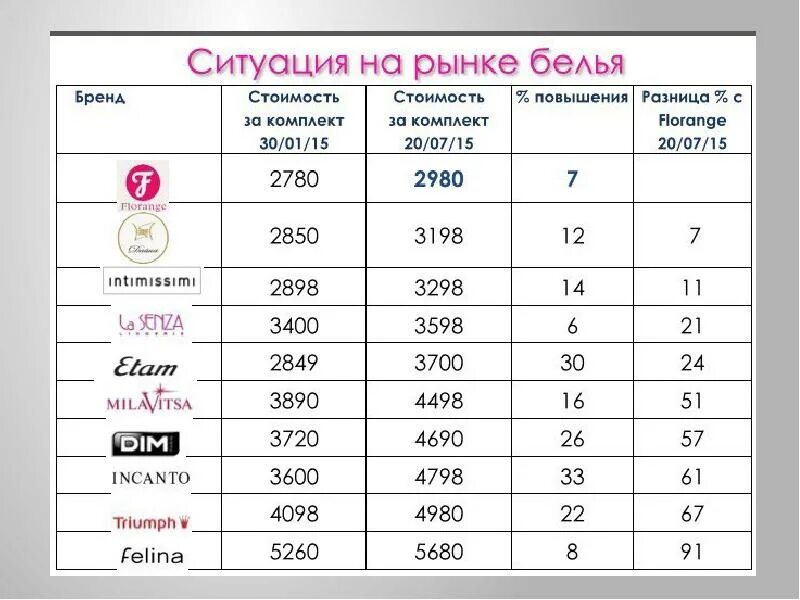 Белье российские производители