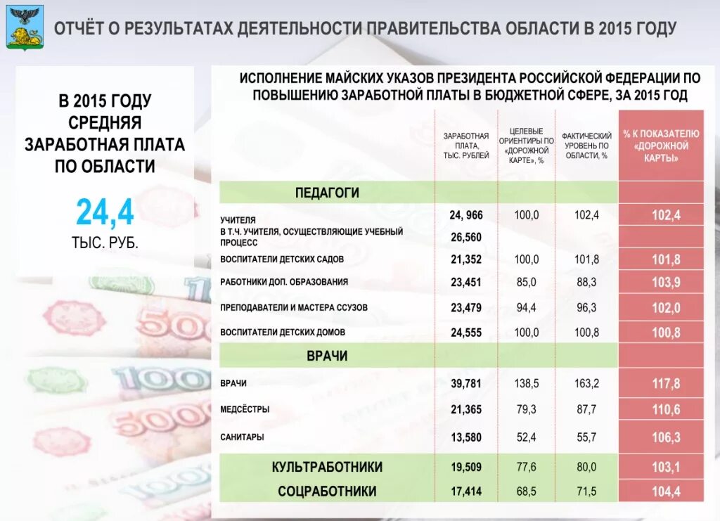 Майское повышение зарплаты