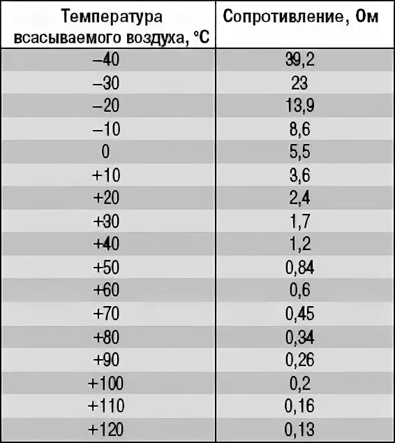Расход всасываемого воздуха