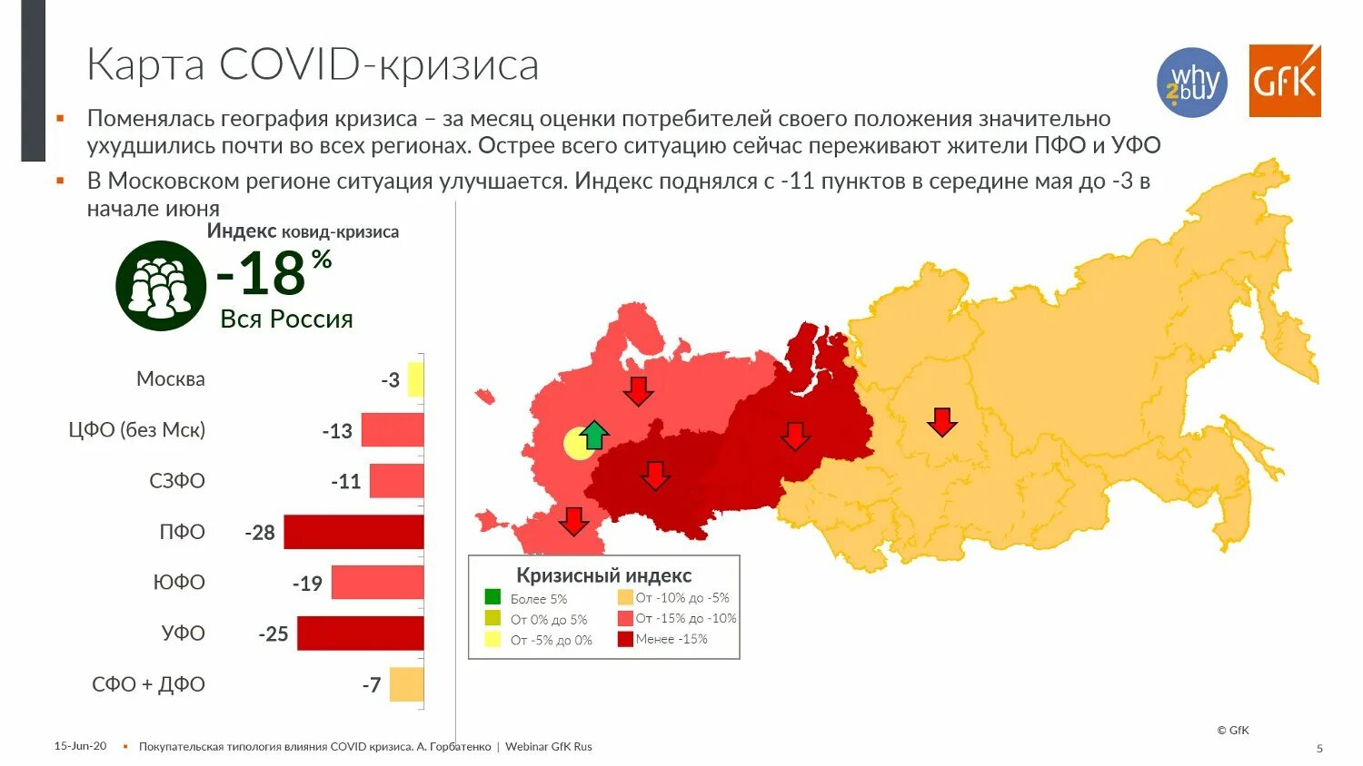 Влияние пандемии на экономику. Влияние пандемии на мировую экономику. Влияние коронавируса на экономику. Статистика в экономике. Дальнейшее развитие кризиса