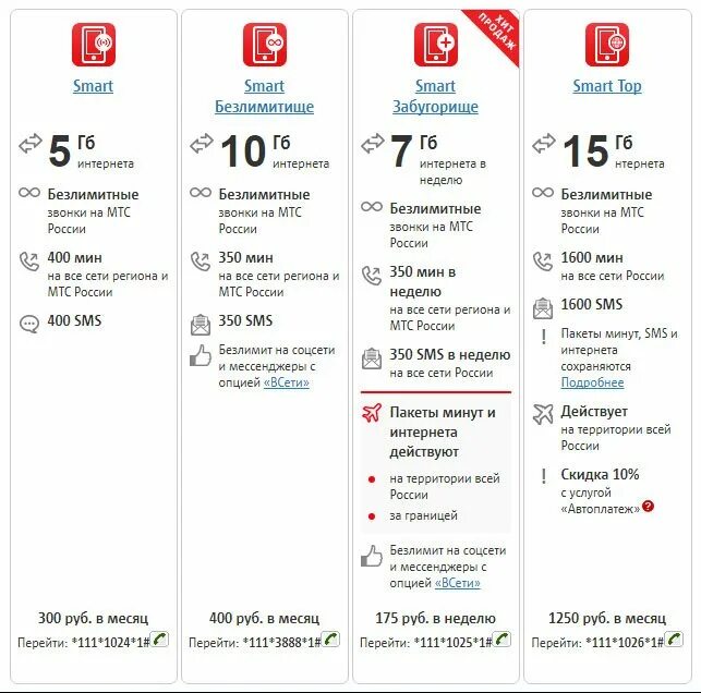 Smart MTS 3 ГБ 250 рублей. Тариф смарт 022020 описание тарифа. МТС тариф смарт 420 рублей. Тариф за 400 рублей на МТС. Мтс сколько за месяц