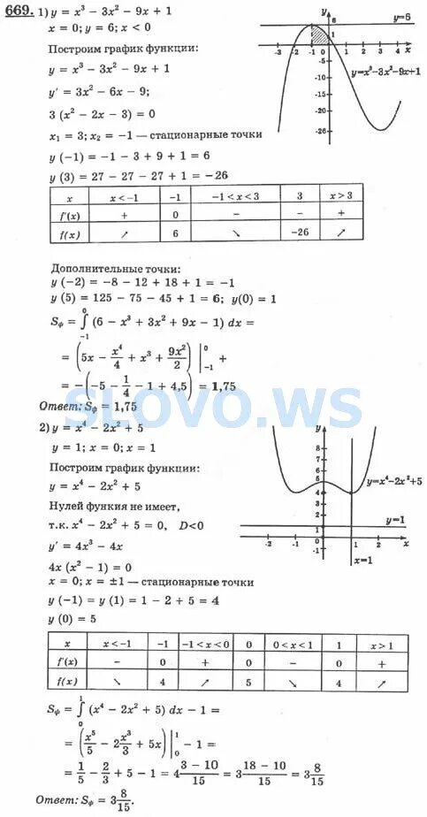 Алгебра 10-11 класс Алимов. Алгебра и начала анализа 10-11 Алимов Колягин. Гдз по алгебре 10-11 класс Колягин. Математика 11 класс Алимов. Алимов колягин 10 11 класс учебник