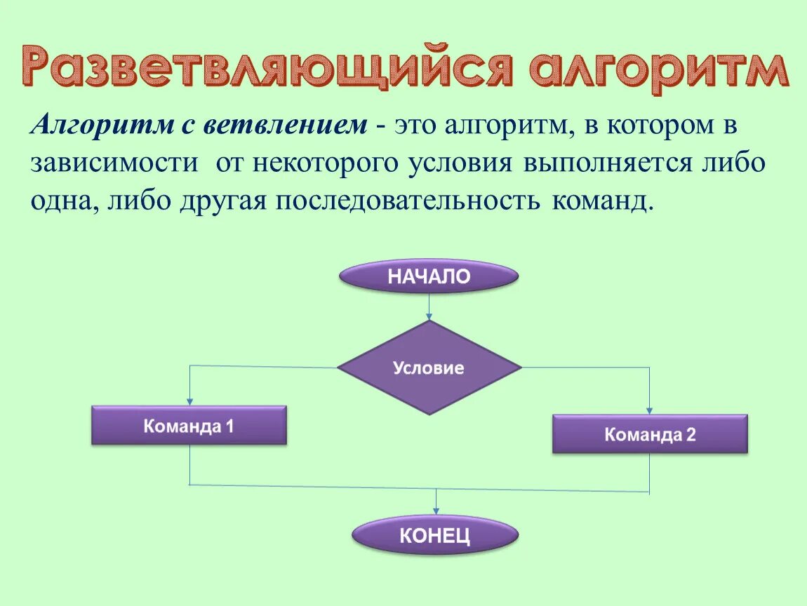 Алгоритм. Ветвящийся алгоритм. Разветвляющий алгоритм это алгоритм. Что такое алгоритм кратко.