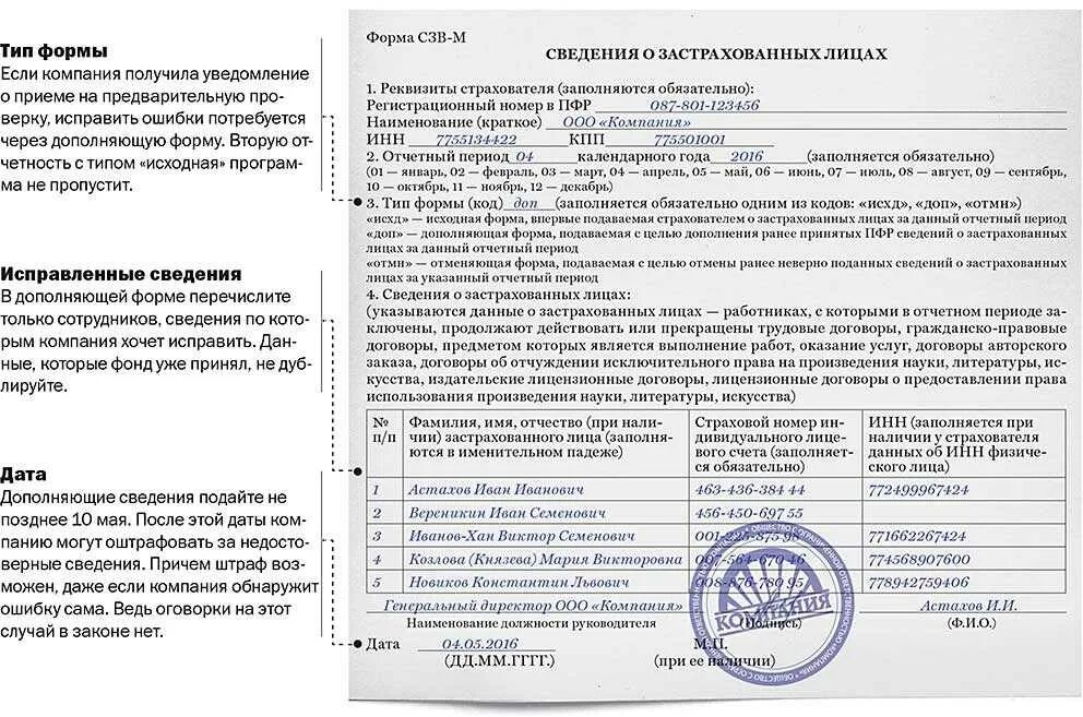 Сведения о застрахованных лицах в ПФР. Пояснительная в ПФР по СЗВ-М. Отчёт СЗВ-М что это. Образец пояснения в пенсионный фонд. Сзв тд изменения 2024