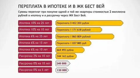 Вили лайф 3 мод много