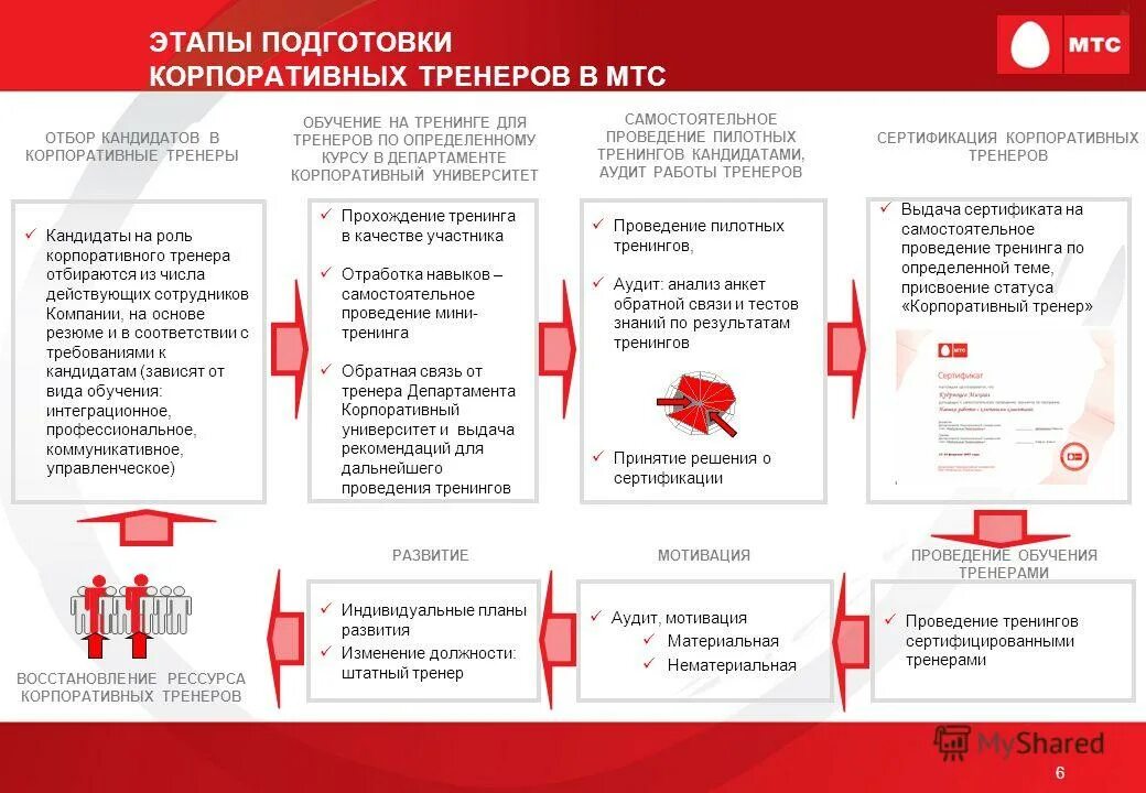 Mts обучение. Мтс картинки. Организационная структура пао мтс 2020. Внешний вид сотрудников мтс. Mts обучение.