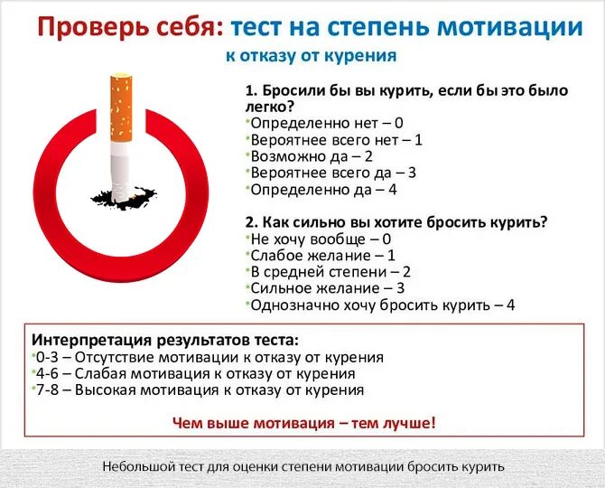 Мотивация бросить курить. Мотивация при бросании курить. Тест на мотивацию бросить курить. Мотивация бросить курить для женщин.