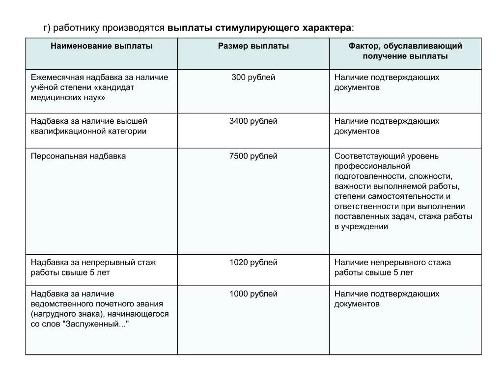 В полном размере выплачивать работнику. Работнику производятся выплаты стимулирующего характера. Критерии стимулирующих выплат. Стимулирующие выплаты примеры. Критерии для выплаты стимулирующего характера.