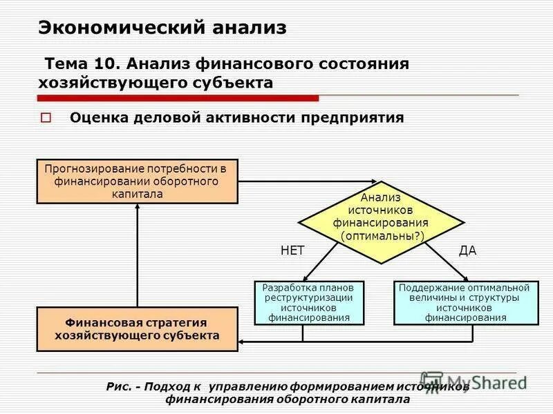 Анализ состояния экономики