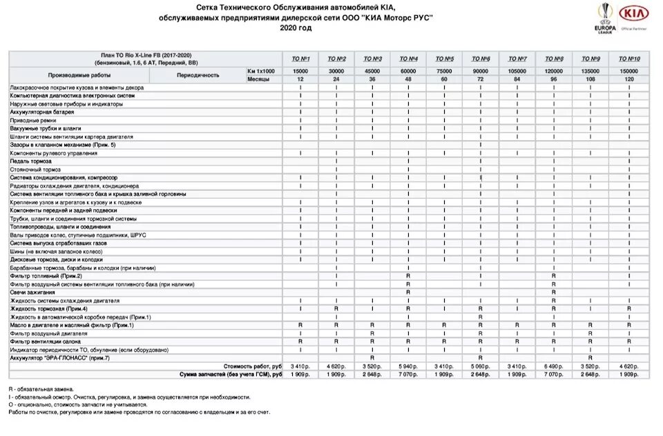 Регламентные работы автомобилей. Регламент то Киа Рио х лайн. Киа Рио 4 регламент то таблица. Kia Rio 4 регламент то. Регламент то Kia Rio x line.