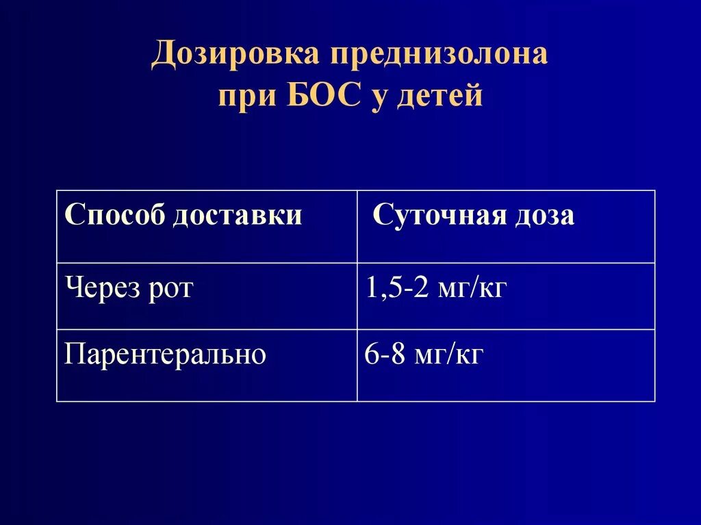 Преднизолон дозировка для детей