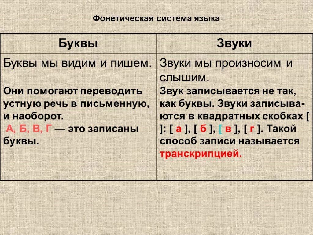 Не звучало как пишется. Фонетическая система языка. Фонетическая система русского языка. Охарактеризуйте фонетическую систему русского языка. Особенности фонетической системы русского языка.