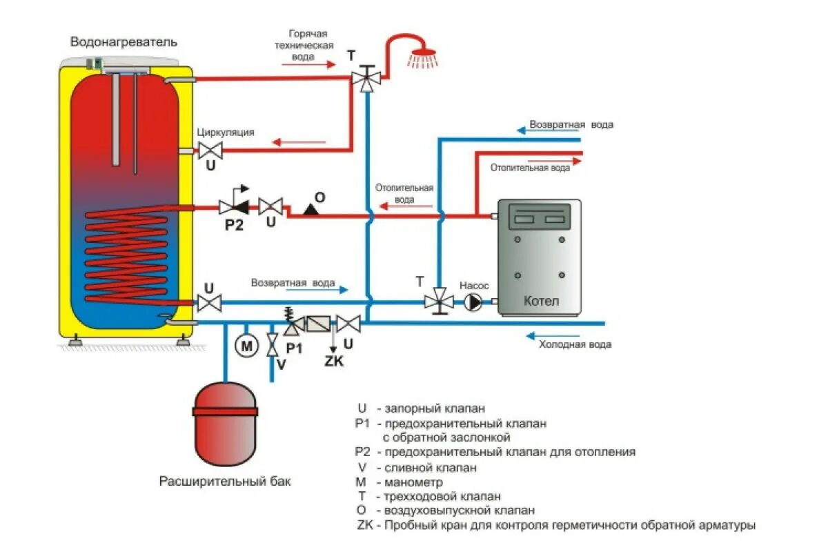 Бойлер косвенного нагрева 150 схема подключения. Бойлер acv comfort 160 схема рецеркуляци. Бойлер косвенного нагрева бакси 150 литров схема подключения. Водонагреватель протерм 200 л косвенного нагрева магниевый анод. Бойлером косвенного нагрева инструкция.