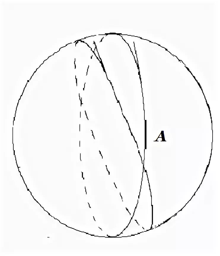 Элементы сферической геометрии геодезические линии на земле