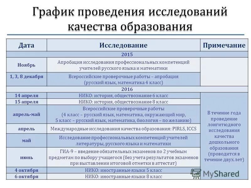 Компетенции учителей русского языка. Исследование профессиональных компетенций учителей. Исследование профессиональных компетенций учителей математики. Оценка компетенций учителей. Компетенции учителей русского языка и литературы.