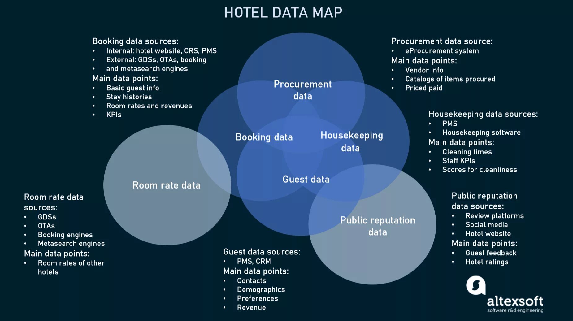 Большие данные книга. Большие данные в гостинице. hospitality map. big data book. hospitable business-2025.