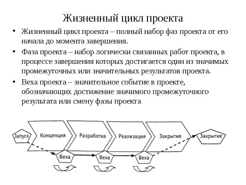 Стадии проектного цикла. Фазы жизненного цикла проекта. Стадии и фазы жизненного цикла проекта. Жизненный цикл проекта стадии проекта. Жизненный цикл проекта 1с.