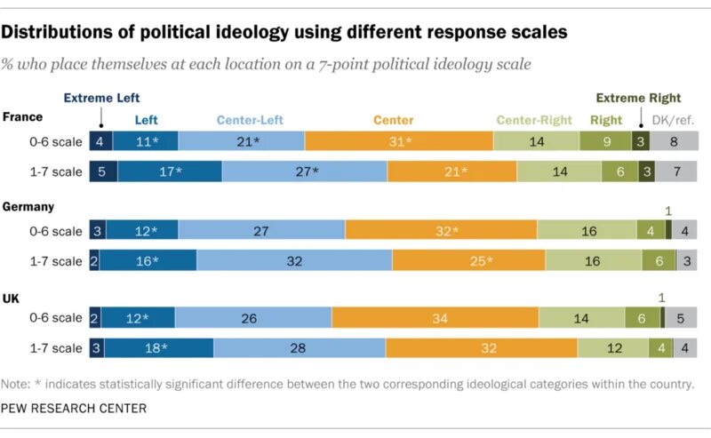 Шкала Pews. Конкурентоспособность Pew research Center. Шкала Pews для детей. Who шкала. Different reports