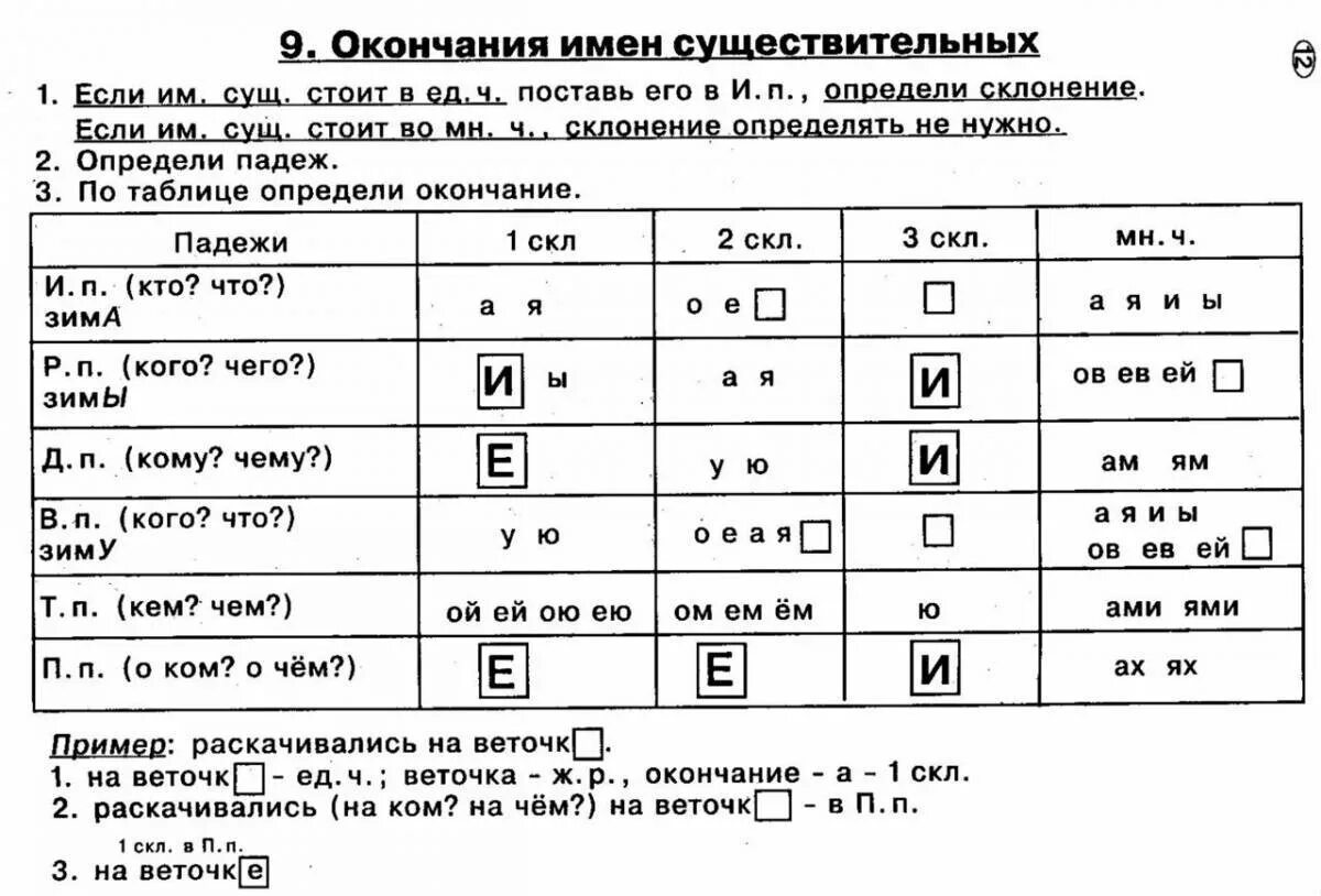 Слова для проверки склонения имен существительных