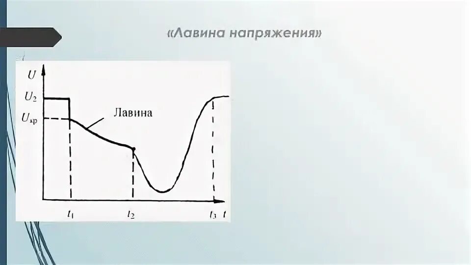 Лавина напряжения. Момент опрокидывания асинхронного двигателя. Лавина напряжения в энергосистеме причины. Лавина частоты. Лавина напряжения и частоты.