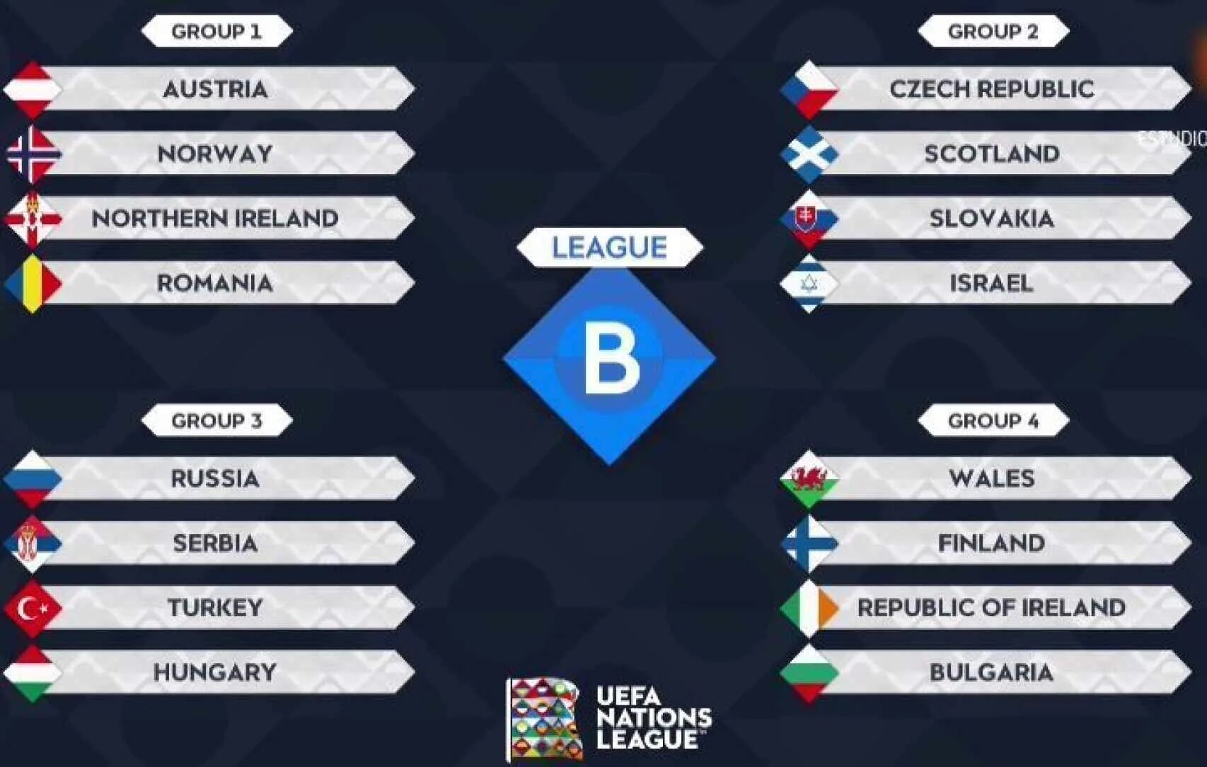Финал 4 лига наций. Лига наций турнирная сетка. UEFA Nations League чемпионы. Лига наций 2021 таблица. Групповой этап 1 4