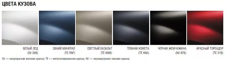 Цвет кузова это. Коды цвета рено логан 1. цвет кузова рено логан 2008 код краски. код краски рено логан 1. код краски renault sandero 2 черный.